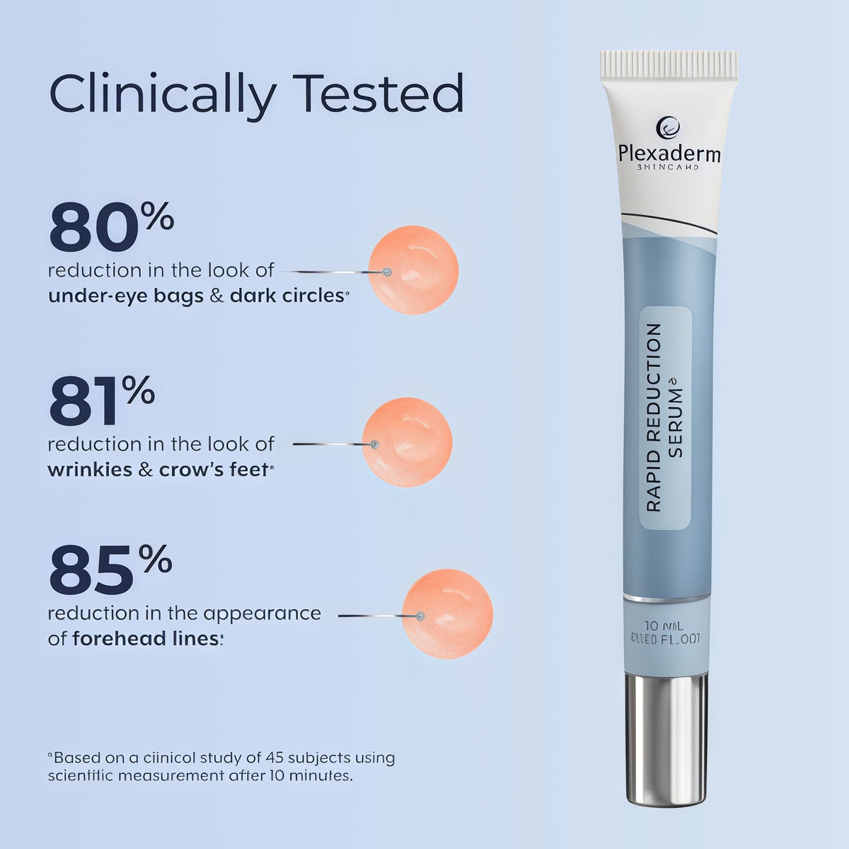 Plexaderm Rapid Reduction Serum - Visibly Reduces Under-Eye Bags & Wrinkles